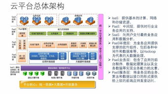 工业物联网大数据平台建设方案