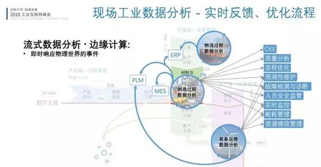 了解 | 林诗万:工业互联网与工业4.0架构对接与应用