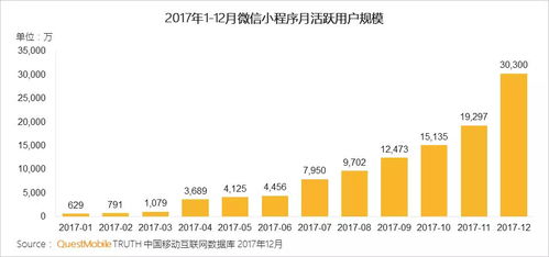 中国移动互联网平台数据报告,微信小程序开始显露强大的势能