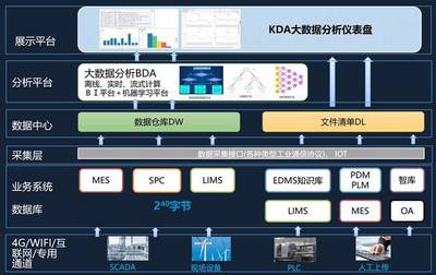 【趋势】基于工业互联网的压缩机数字制造系统|E-Trend