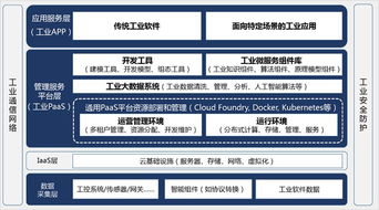 新一代信息技术产业人才需求调研