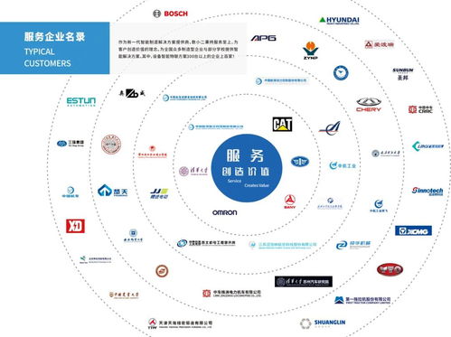 制造型企业如何搭建数字化生产车间