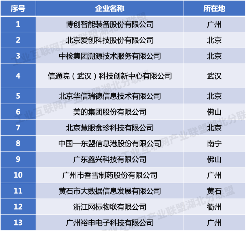 【每周良策】第十六集:一图看尽工业互联网江湖