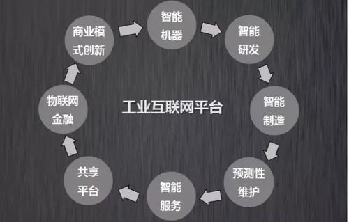 表情 专访 航天云网助力中国制造业实现 弯道超车 表情