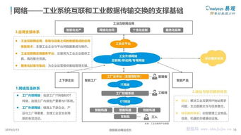 研究报告 易观 中国工业互联网数字化发展专题分析