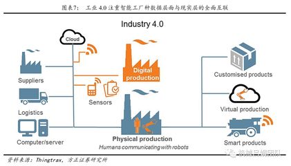 【工业互联网】装备制造业视角的工业互联网发展机会