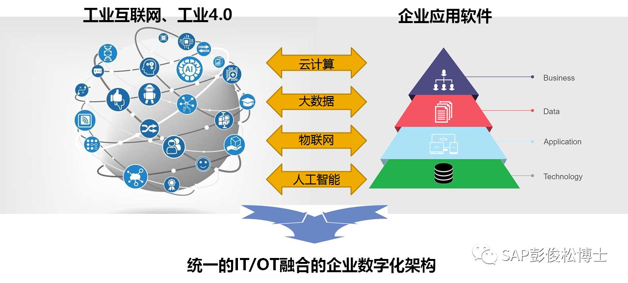 新一代企业数字化整体架构下的工业互联网 - 资讯中心 |.