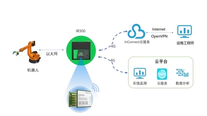 美格智能助力映翰通与Teltonika Networks工业互联网产品加速落地,用连接构建智能工厂