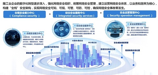 专访丨安恒信息叶鹏:做好数字化转型过程中工业互联网安全防护