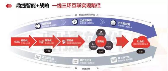 2019年鼎捷参加的第一个500人盛会,干货已为你整理在此!