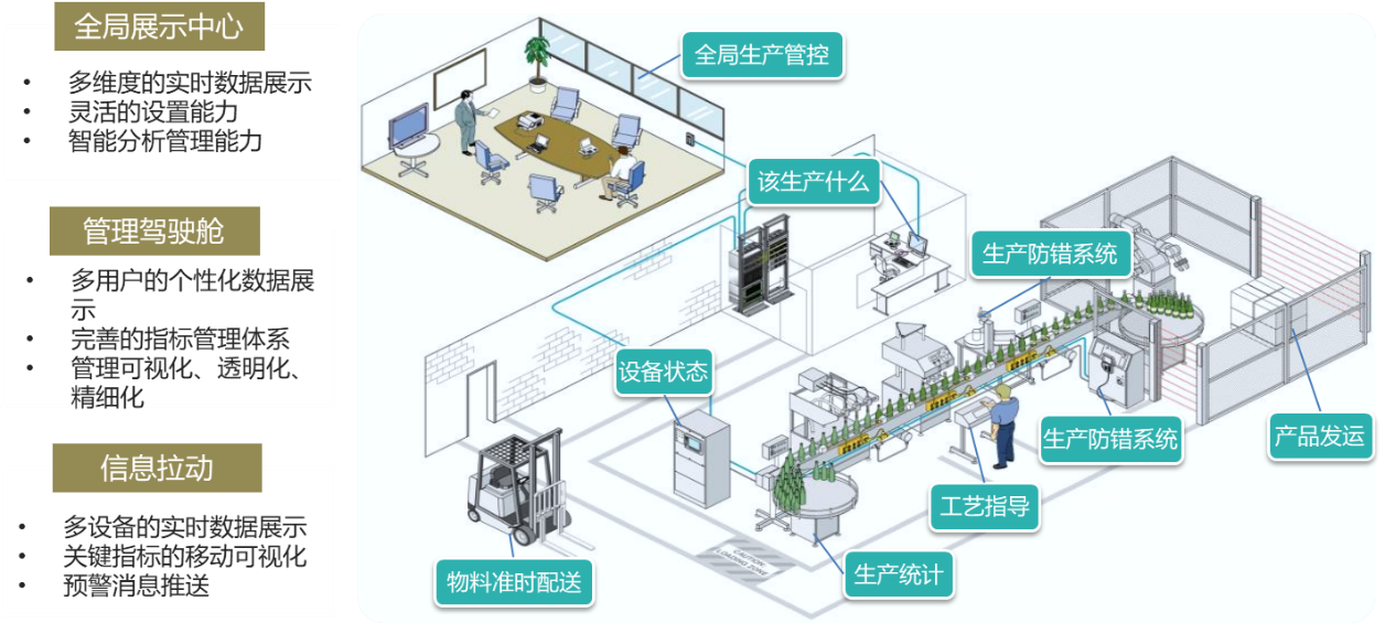 智能制造解决方案 - 智能工厂_智慧园区_工业互联网_c.