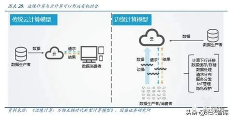 从工业大国到工业强国,工业互联网肩负重任