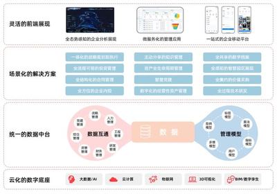 中设智控智慧国企项目入选数字经济应用场景标杆案例