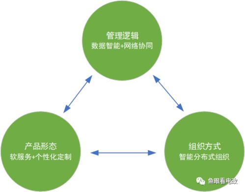 俞庆 工业革命范式下,电力企业的能源互联网挑战