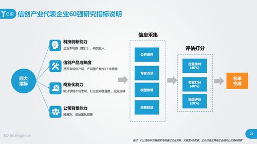 重磅 立思辰入选信创产业60强企业