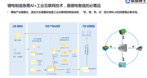 ai 工业互联网打通锂电池双循环数据智能