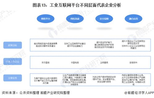 前瞻经济学人 2021年工业互联网行业产业链全景图