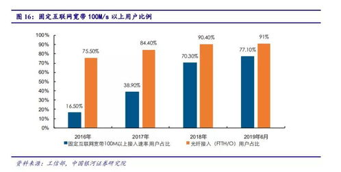 5g 工业互联网应用与室内覆盖或迎来爆发起点1.3.1