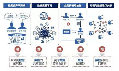 大数据时代还需要数据治理吗?如何面向用户开展大数据治理?