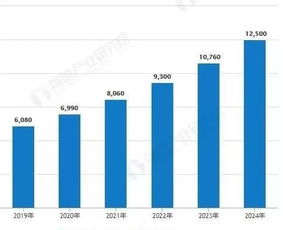 5g技术赋能工业互联网 规模统计情况及预测应用