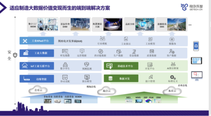 TCL实业副总裁何军分享《新基建时代的制造业大数据价值变现》