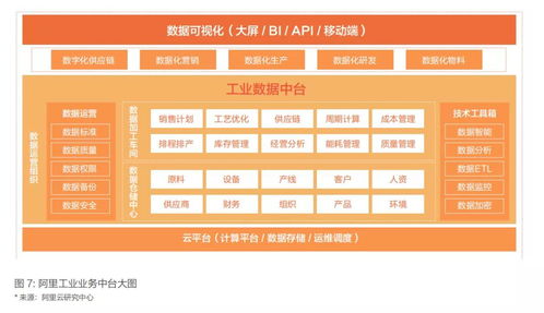 工业数据中台 idata 工业互联网的 数据服务工厂