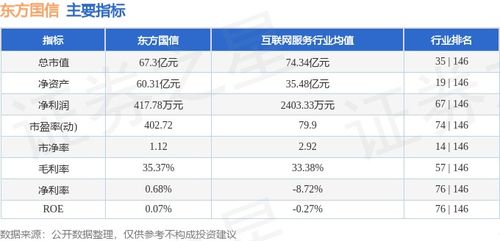 本周盘点 7.15 7.19 东方国信周跌3.63 ,主力资金合计净流出778.70万元