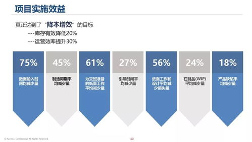 工业互联网的价值和实践 课件分享