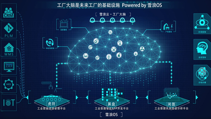 为工厂搭建底层数据系统,“雪浪云”完成过亿元A轮融资