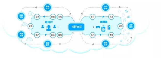 在吗?您有一份来自世界工厂的邀请函待查收