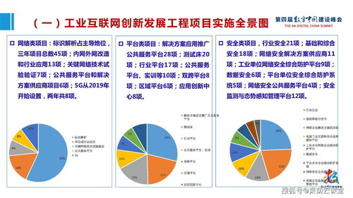 工业互联网产业大脑平台 1.0 工业互联网大数据白皮书