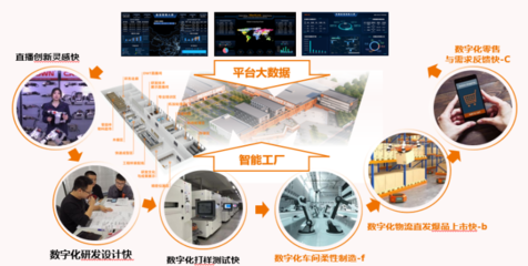 用友精智工业互联网引领制造企业数智化转型升级」之“双链”系列专题(一)|培育产业级工业互联网平台推动全产业链优化升级