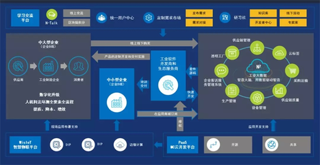 摩尔云,以工业互联网思维重塑智造新生态!