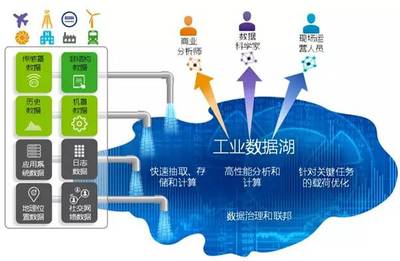 【解读】Predix工业云平台,成为工业互联网生态圈的界碑!_科技_网